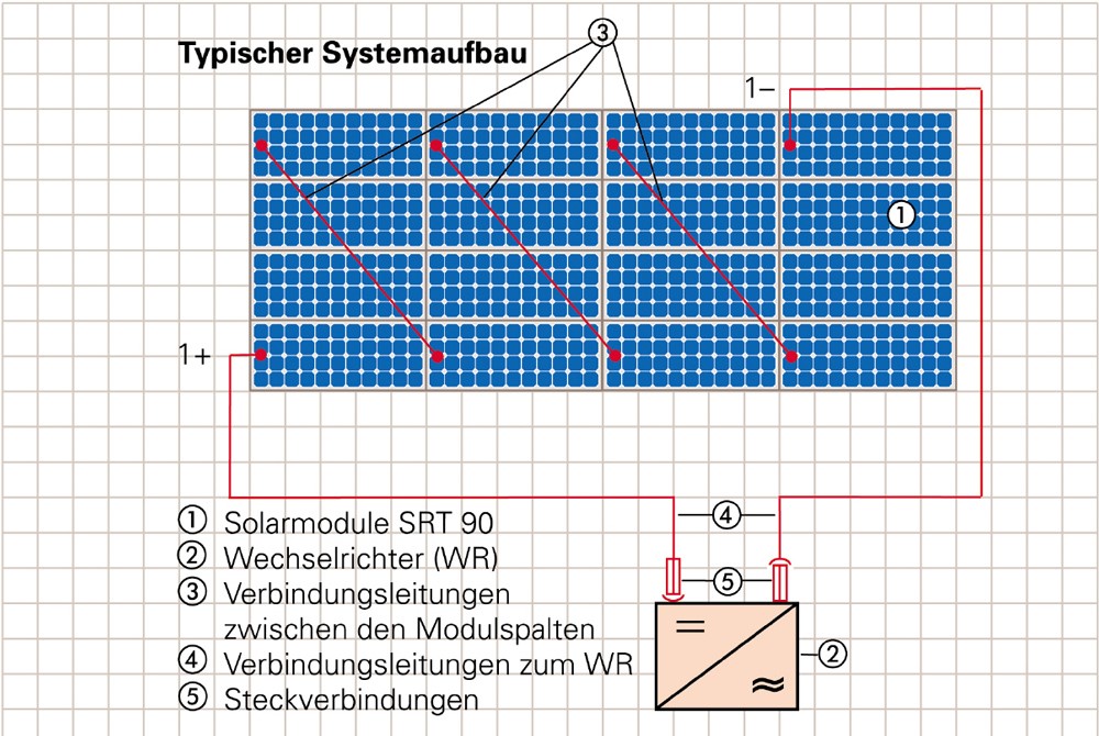 Photovoltaik